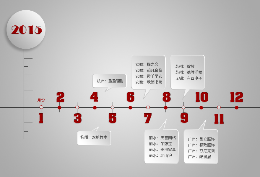 2015游學(xué)軌跡